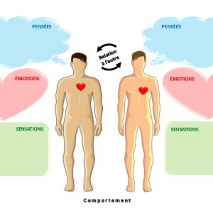 Dynamiques relationnelles HOMME-HOMME