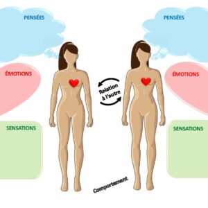 Dynamiques relationnelles FEMME-FEMME