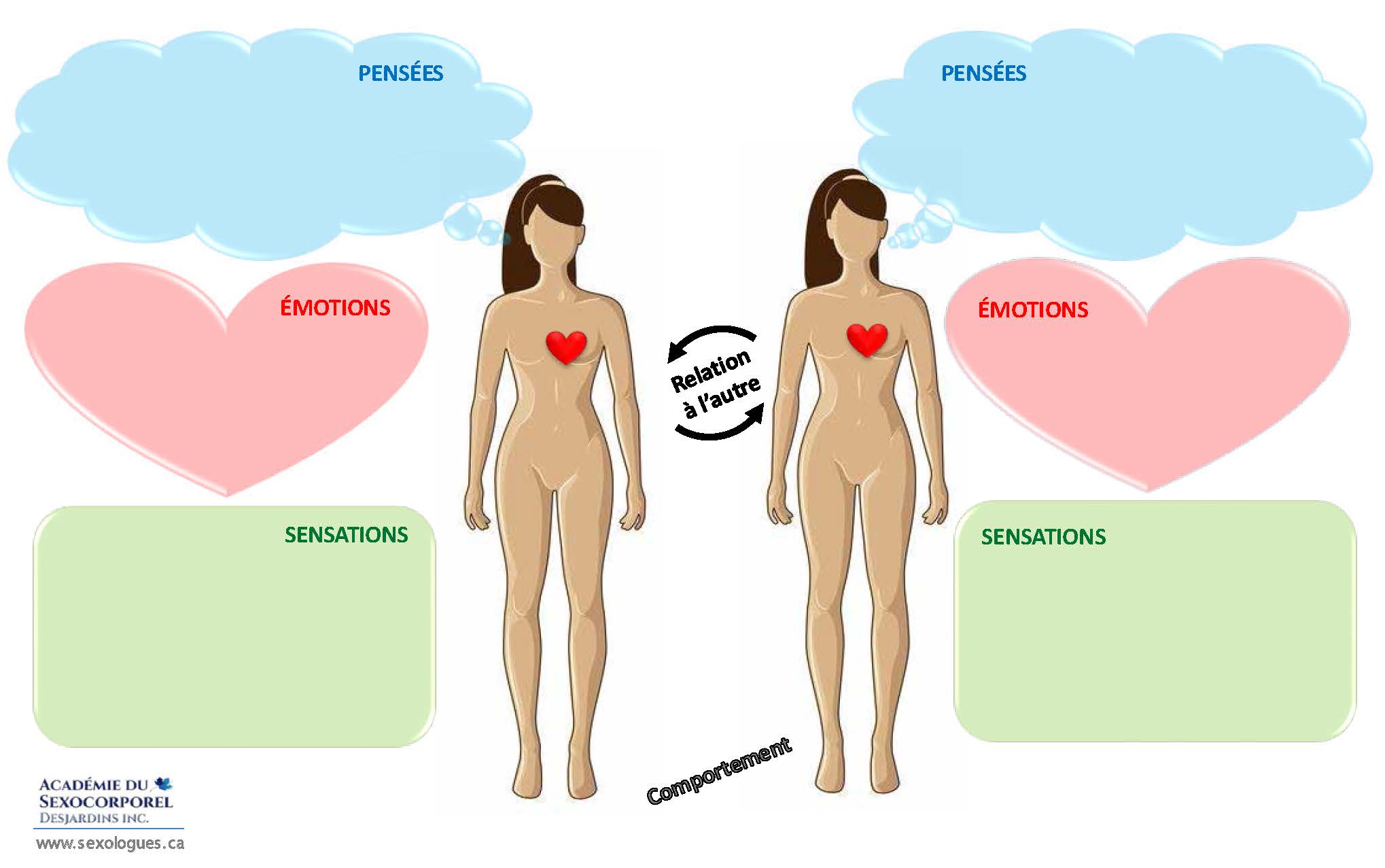 Dynamiques relationnelles FEMME-FEMME