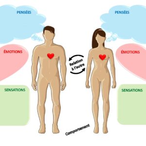Dynamiques relationnelles HOMME-FEMME
