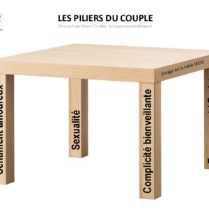 Les piliers du couple