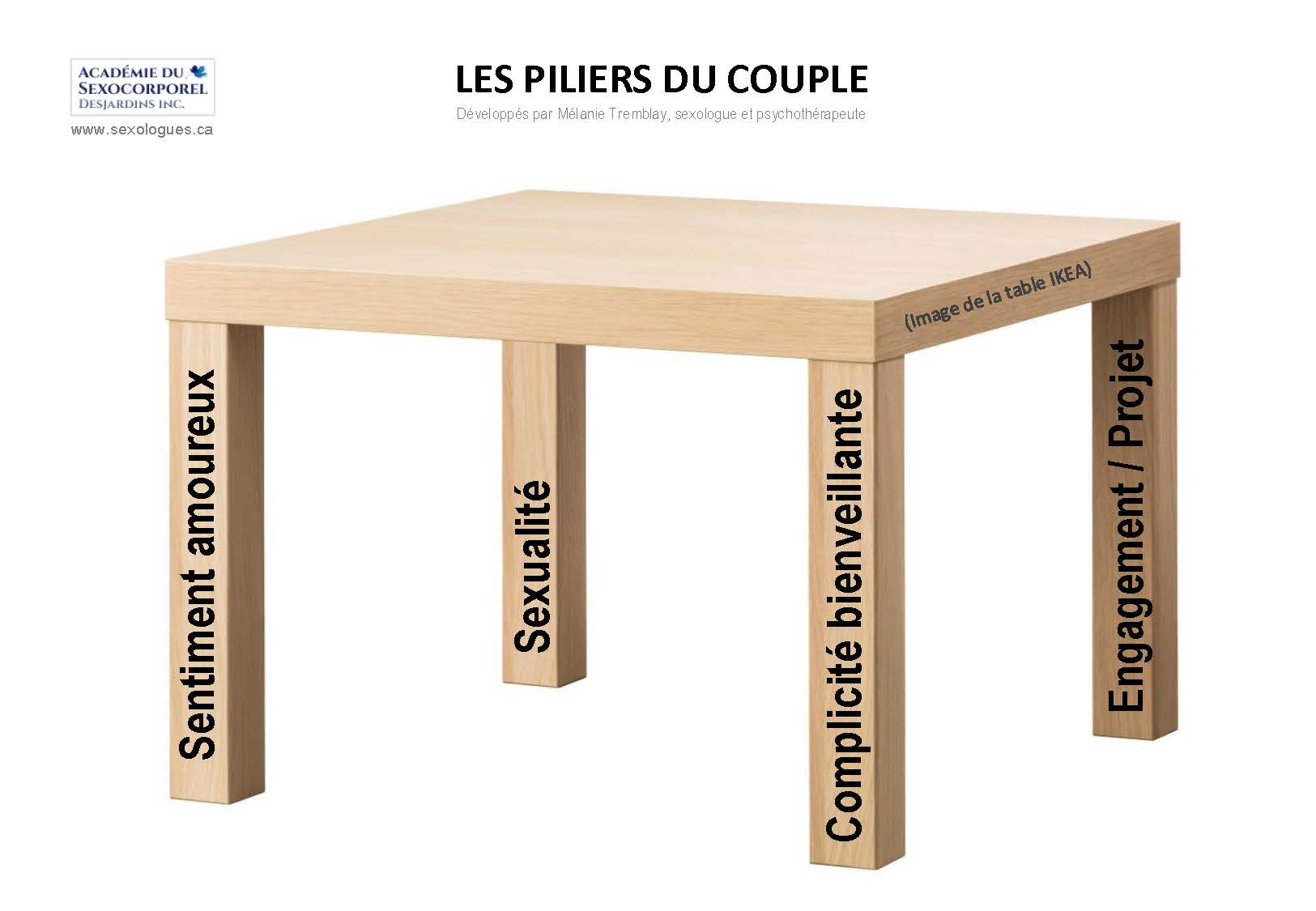 Les piliers du couple