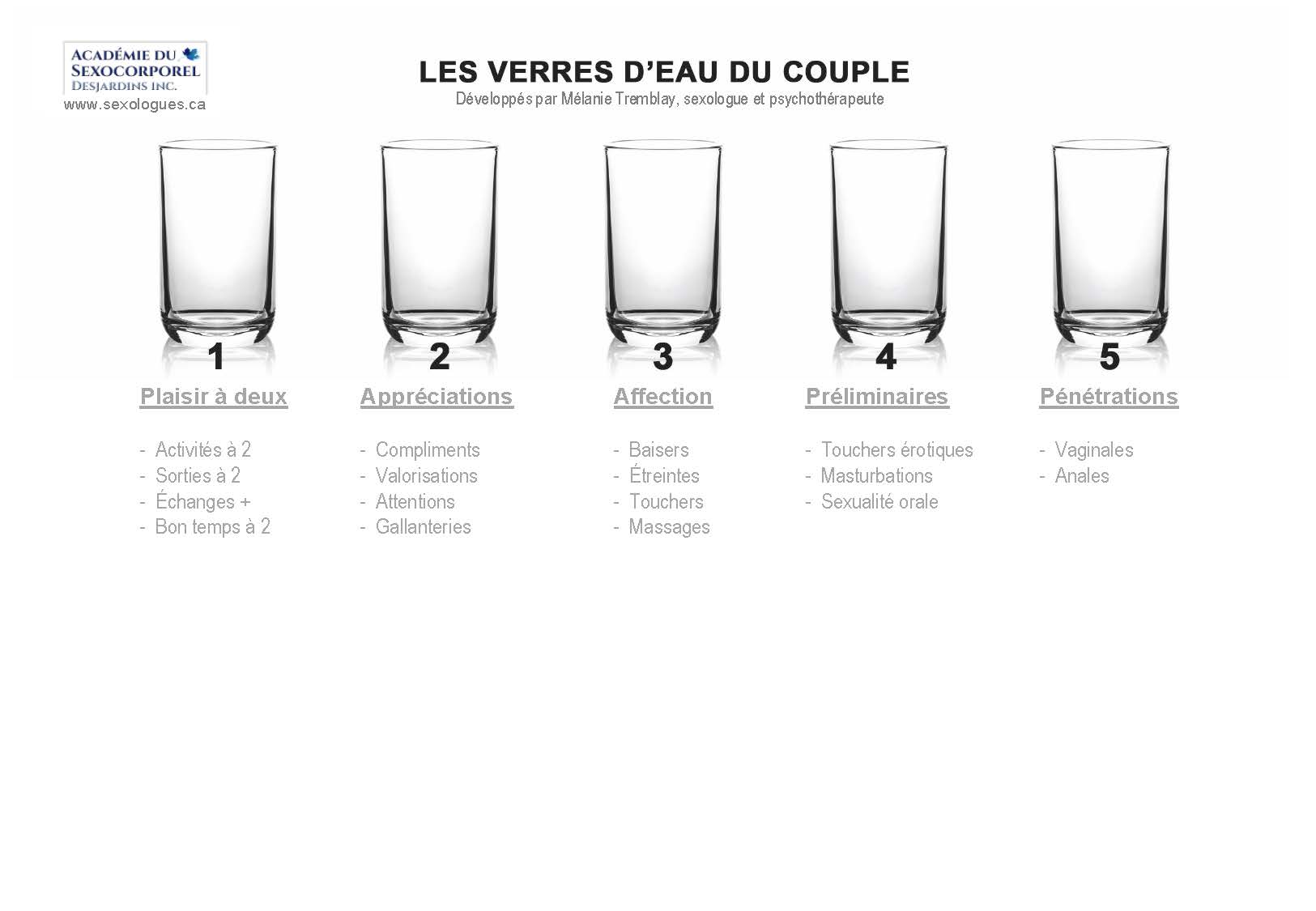 Les verres d’eau du couple