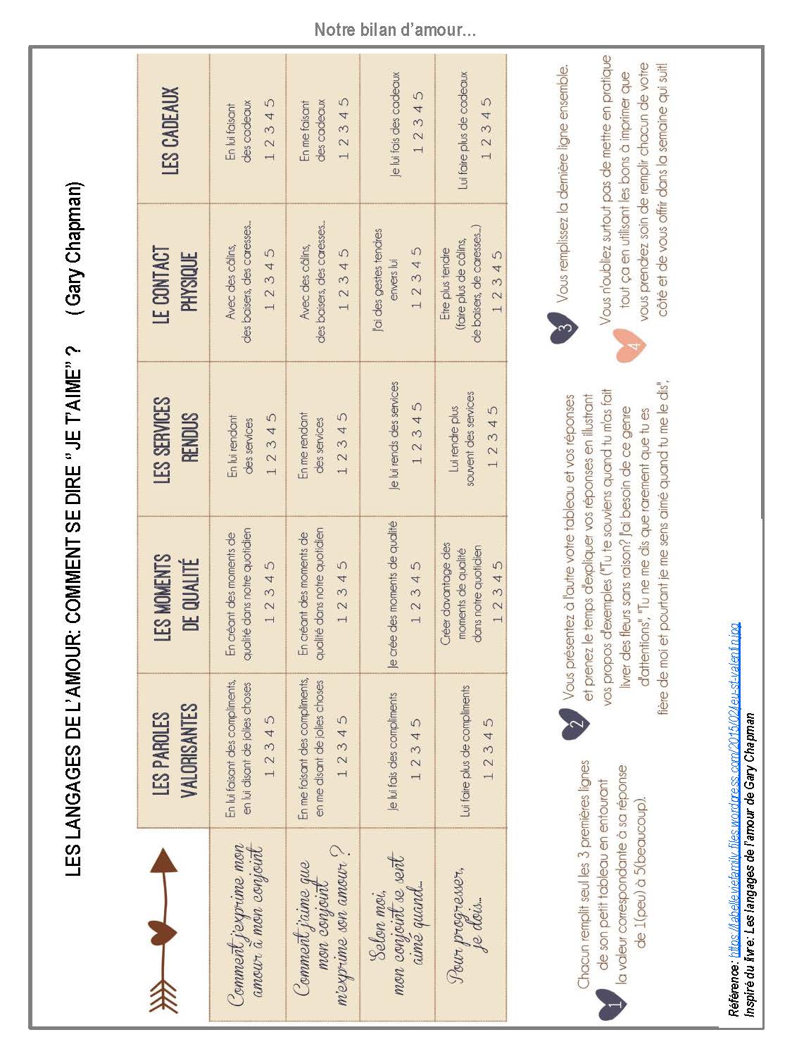 BILANS DE COUPLE – Image 3