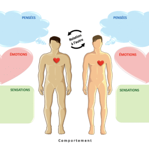 Dynamiques relationnelles HOMME-HOMME