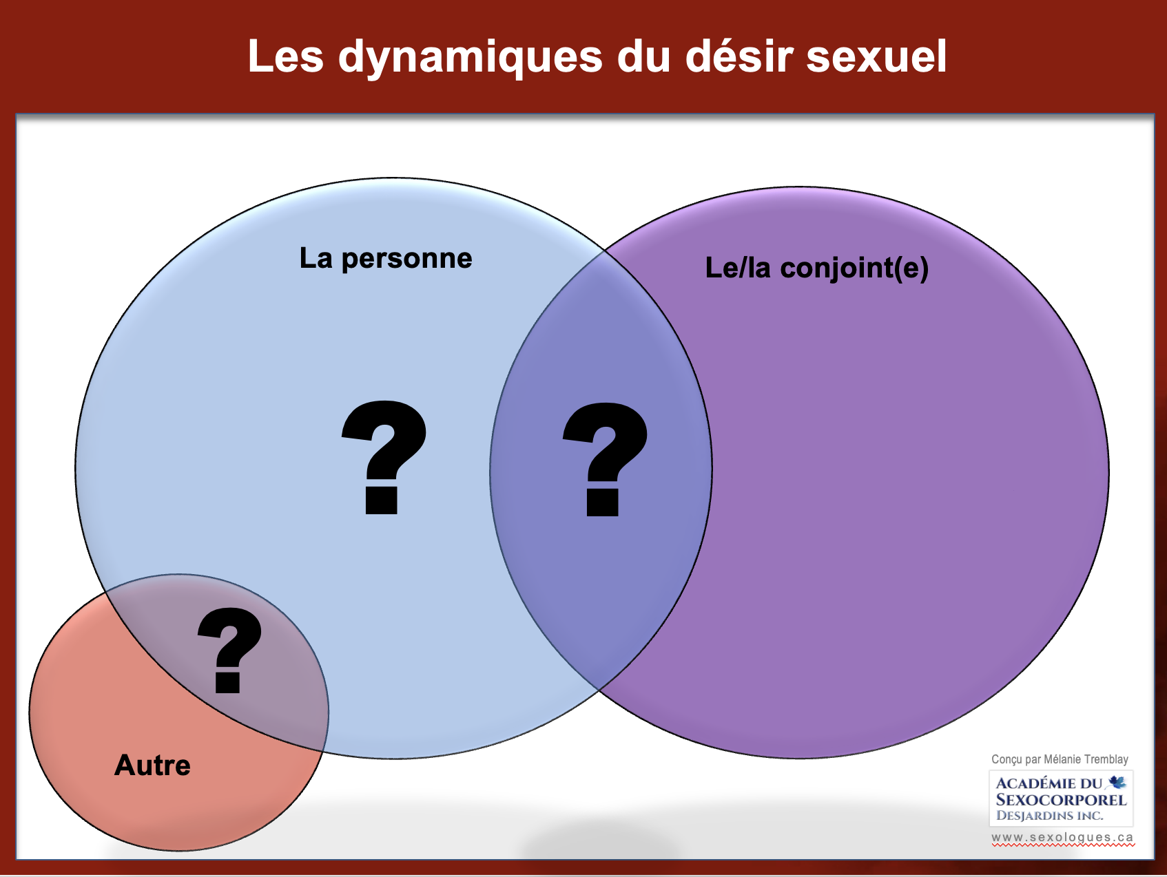 Livret: Les dynamiques des troubles du désir sexuel – Image 2